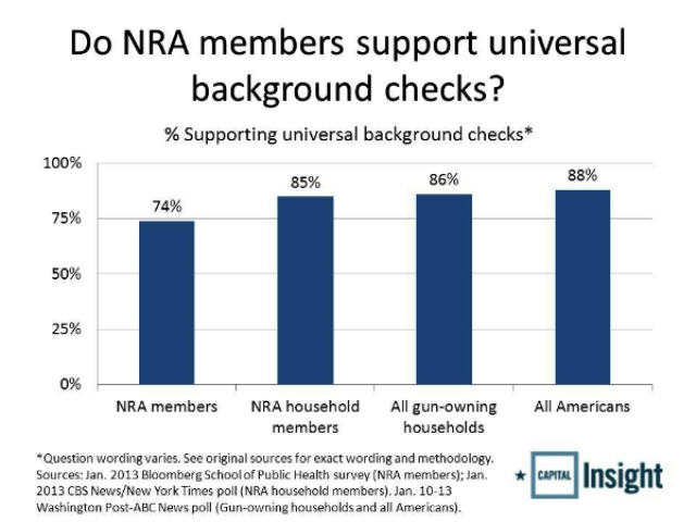 NRA-support-for-background-checks